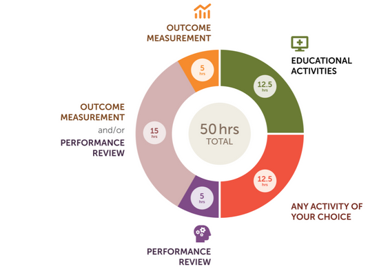 Professional Development Program