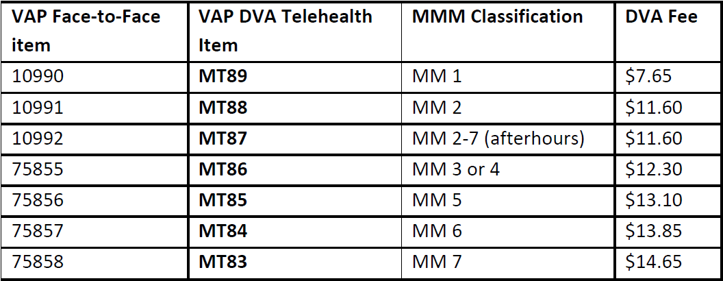 Rural VAP incentive table_231221